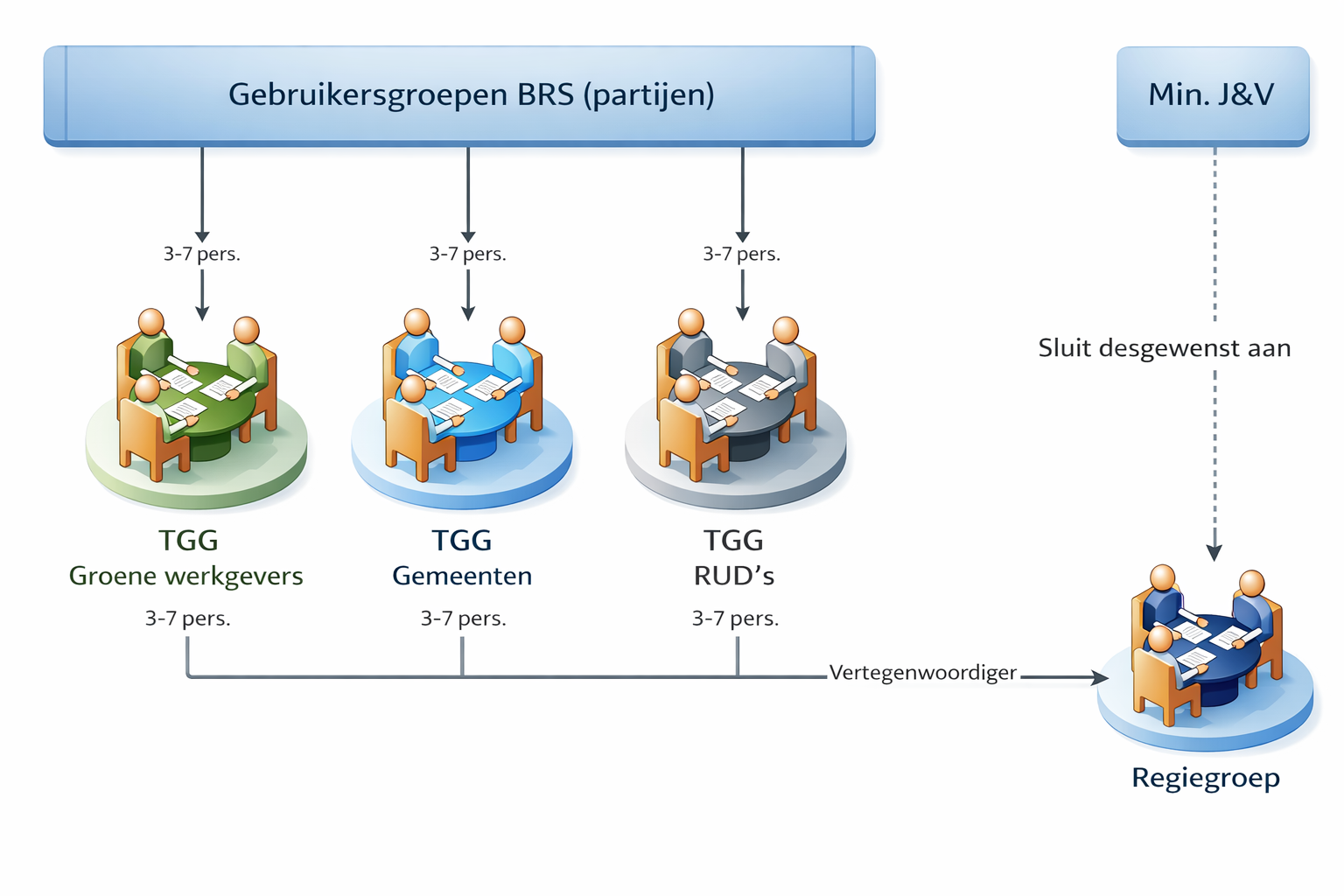 Organigram